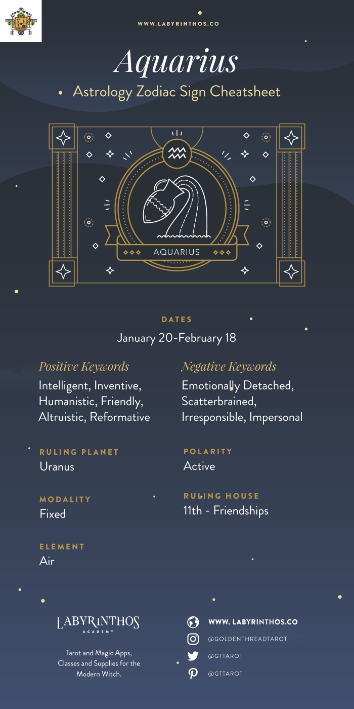The Zodiac Sign Aquarius Symbol - Personality, Strengths, Weaknesses, Love, Career and Family Cheat Sheet and Infographic