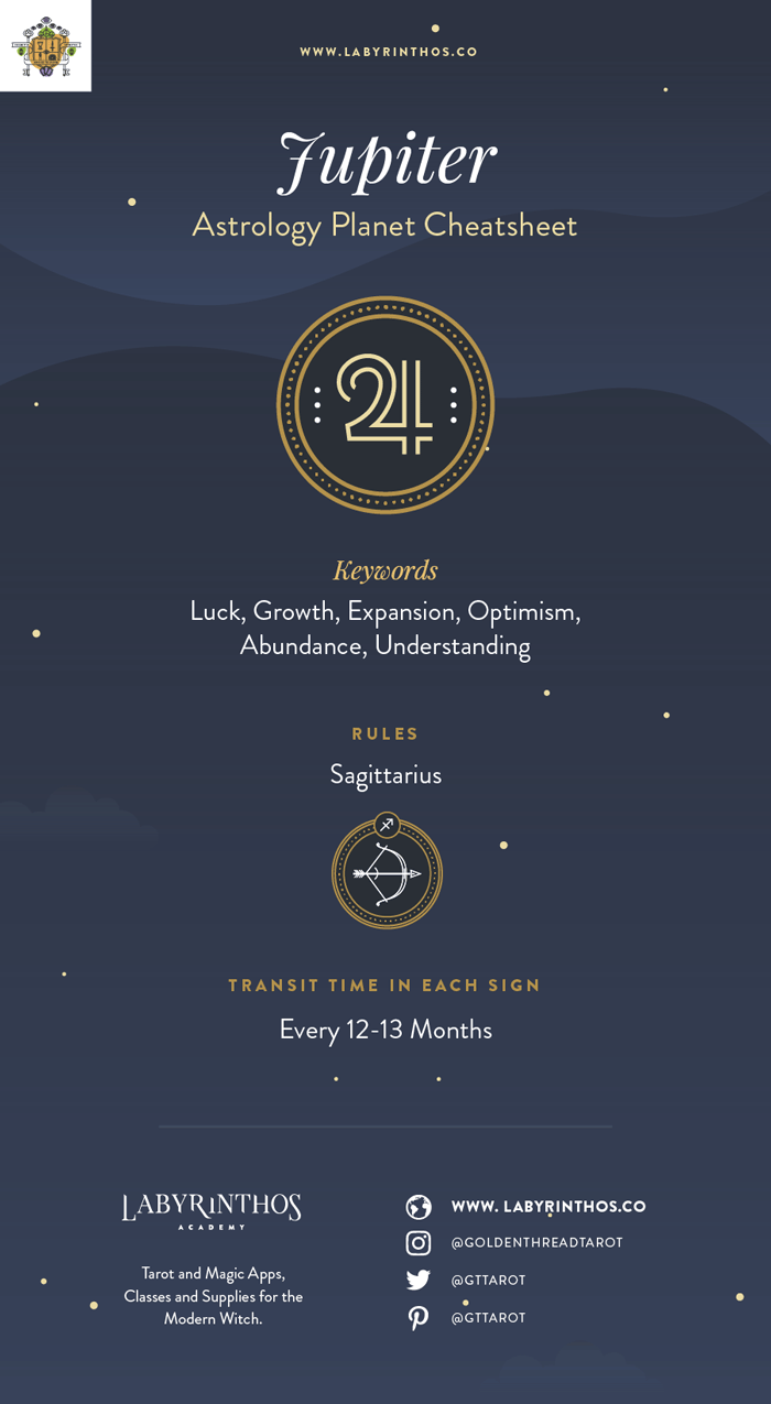 Planet Jupiter Astrology Cheat Sheet - Jupiter Astrology Symbol - Characteristics, Planet Energy and More