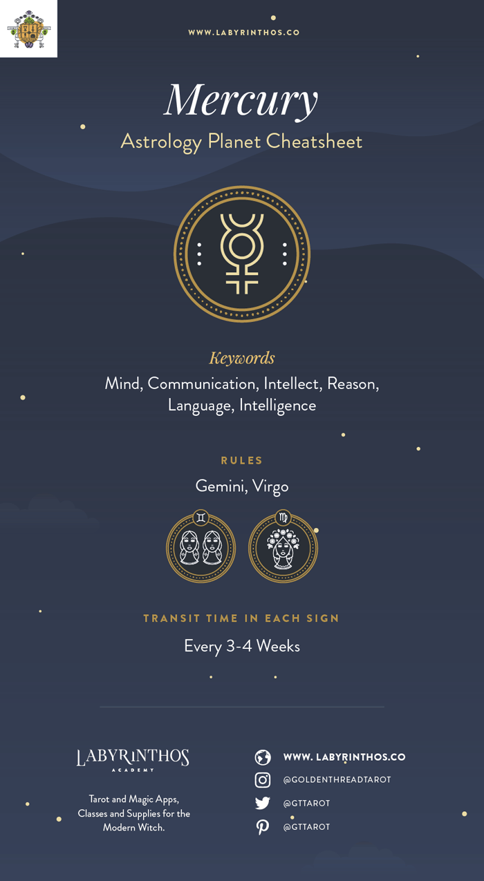 Planet Mercury Astrology Symbol - Characteristics, Planet Energy and More