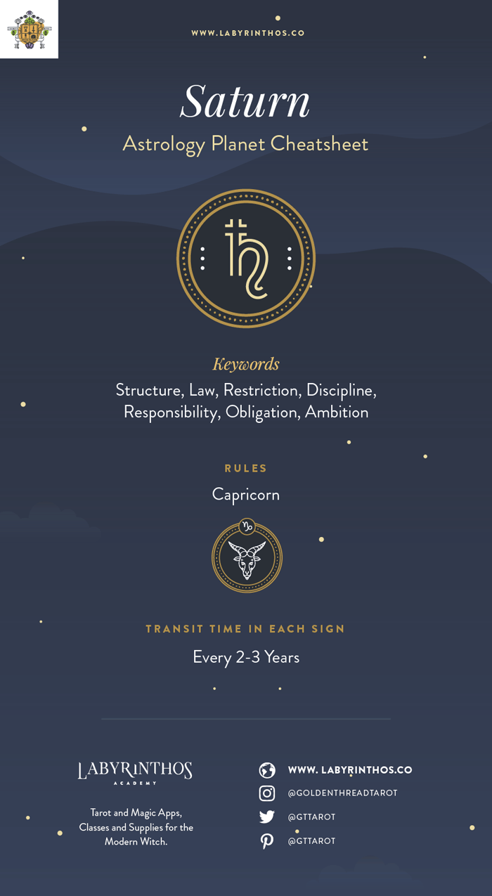 Saturn Astrology Symbol - Characteristics, Planet Energy and More - Saturn Planet Meanings