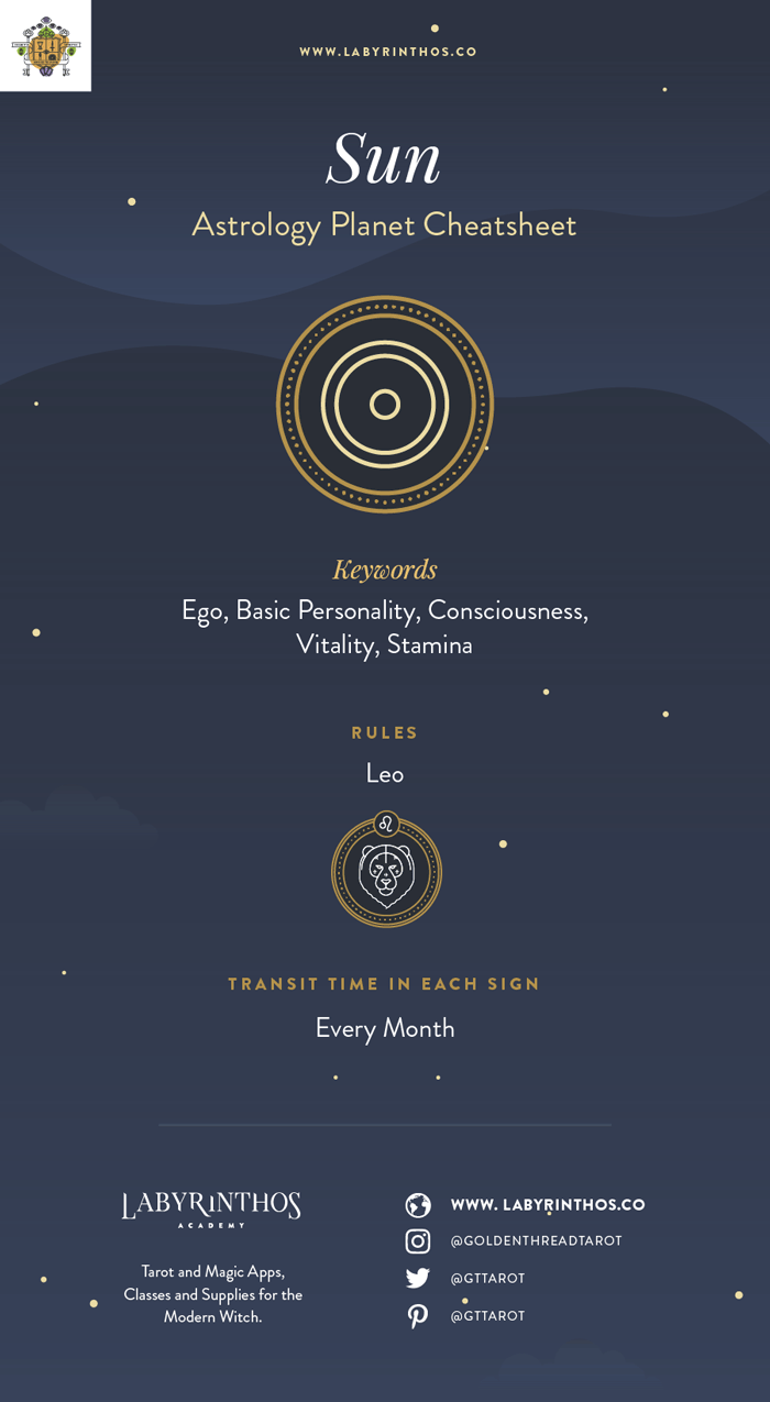 Planet Sun Astrology Symbol - Characteristics, Planet Energy and More