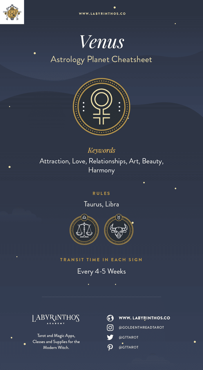 Planet Venus Astrology Cheat Sheet - Venus Astrology Symbol - Characteristics, Planet Energy and More
