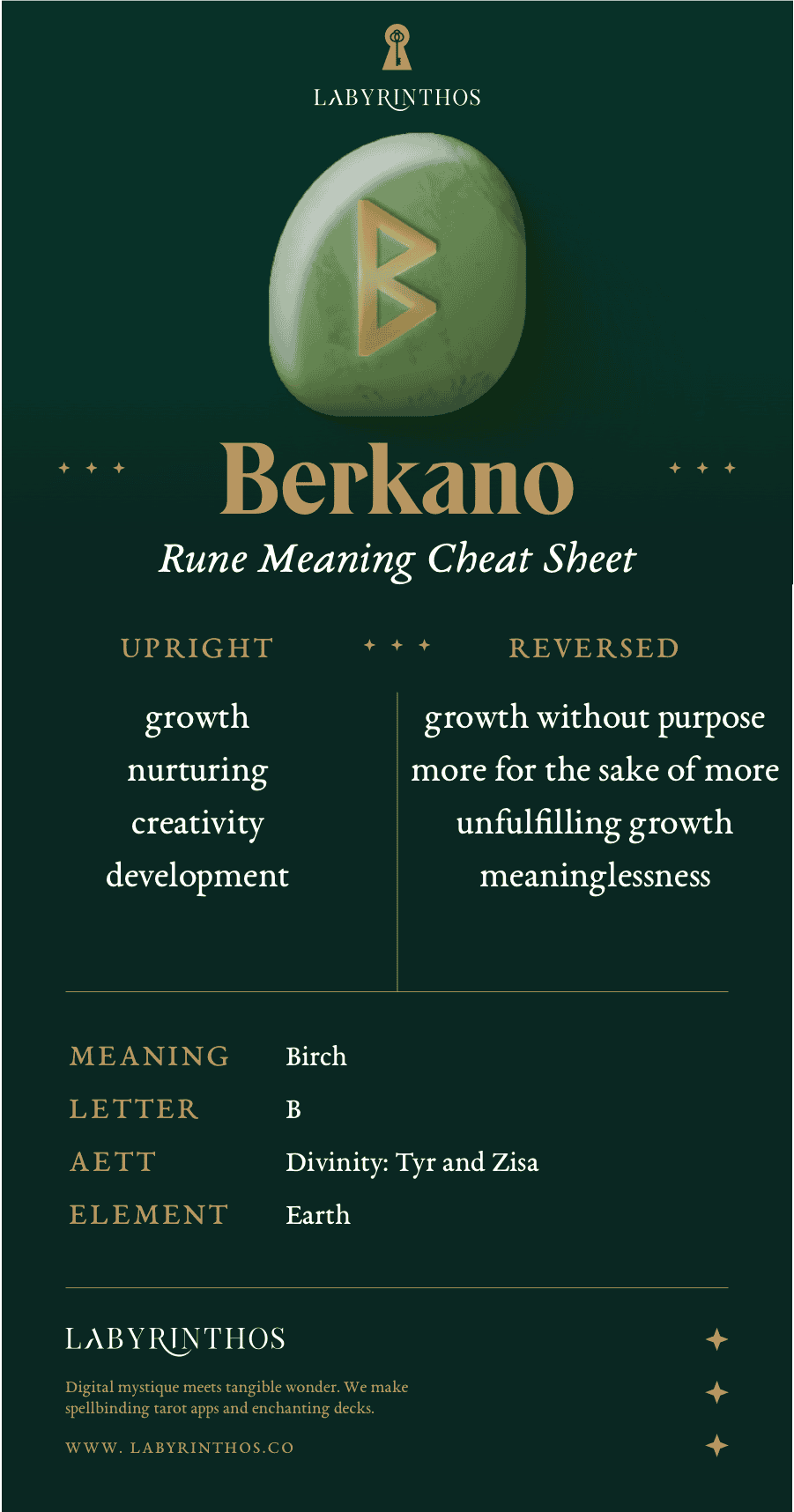 Berkano Rune Meaning Cheatsheet: Norse Alphabet Runes