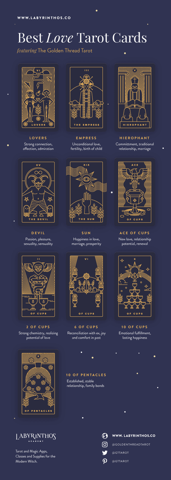 Best Love Tarot Cards to Get in a Tarot Reading