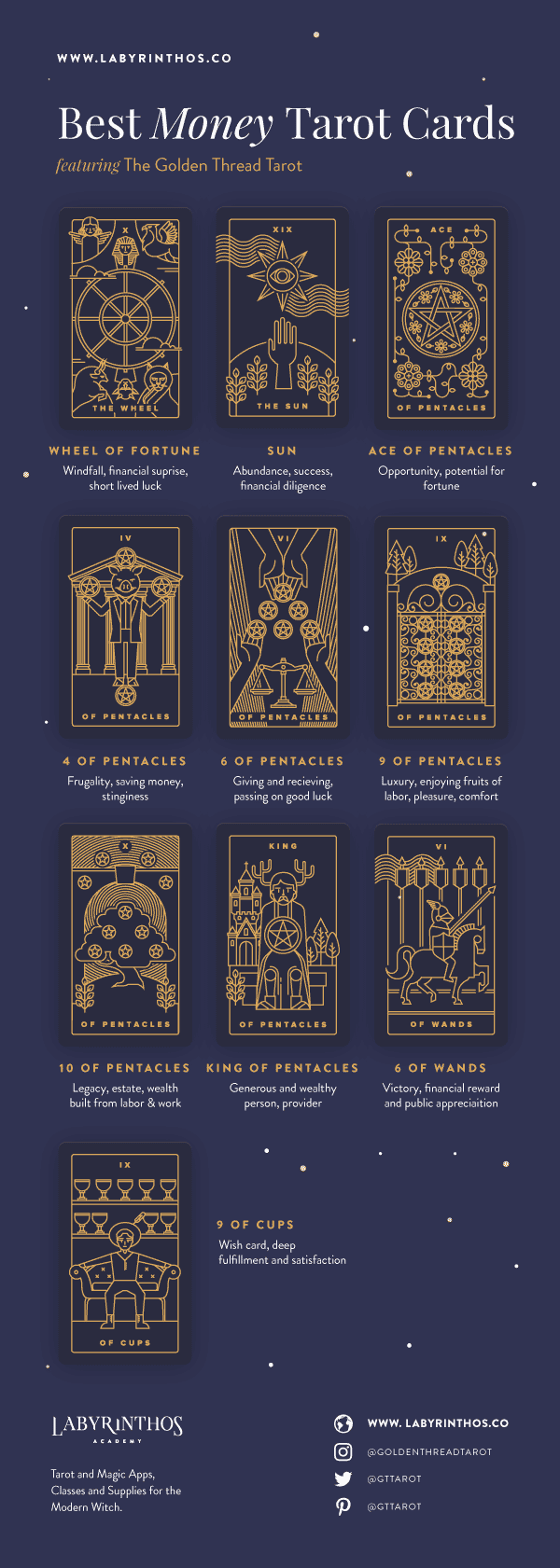 Best Money Tarot Cards to Get in a Tarot Reading - Infographic