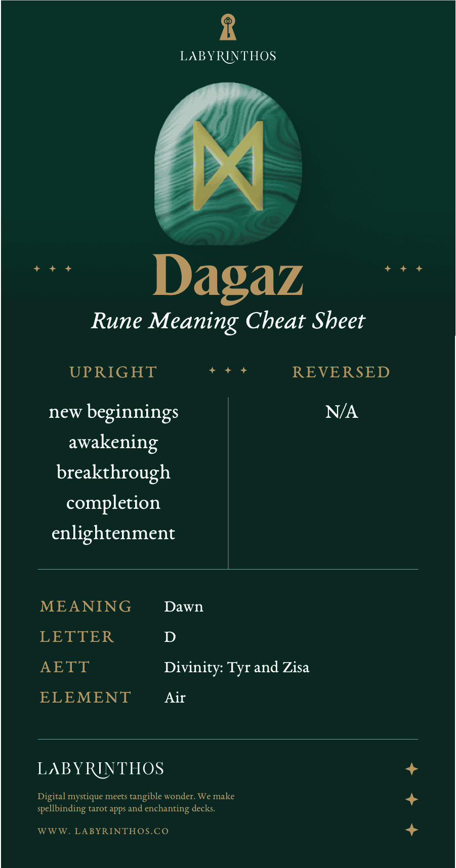 Dagaz Rune Meaning Cheatsheet: Norse Alphabet Runes