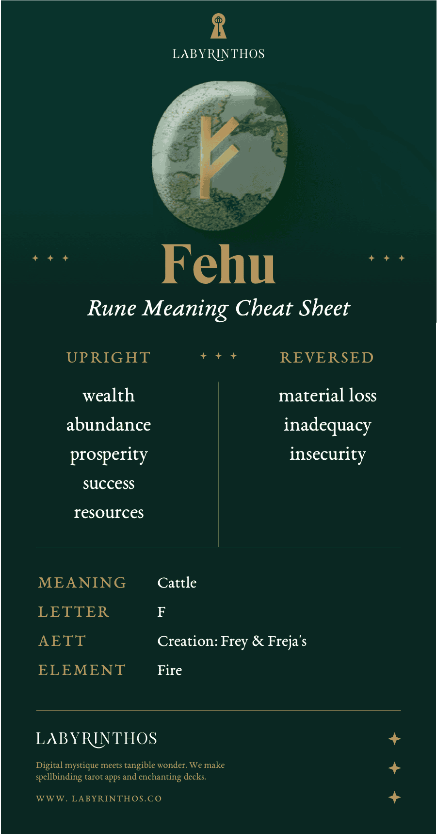 Fehu Rune Meaning Infographic or Cheatsheet