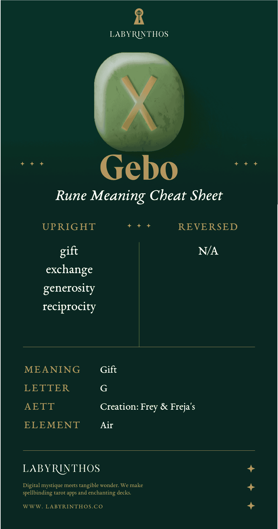 Gebo Rune Meaning Cheatsheet: Norse Rune Alphabet