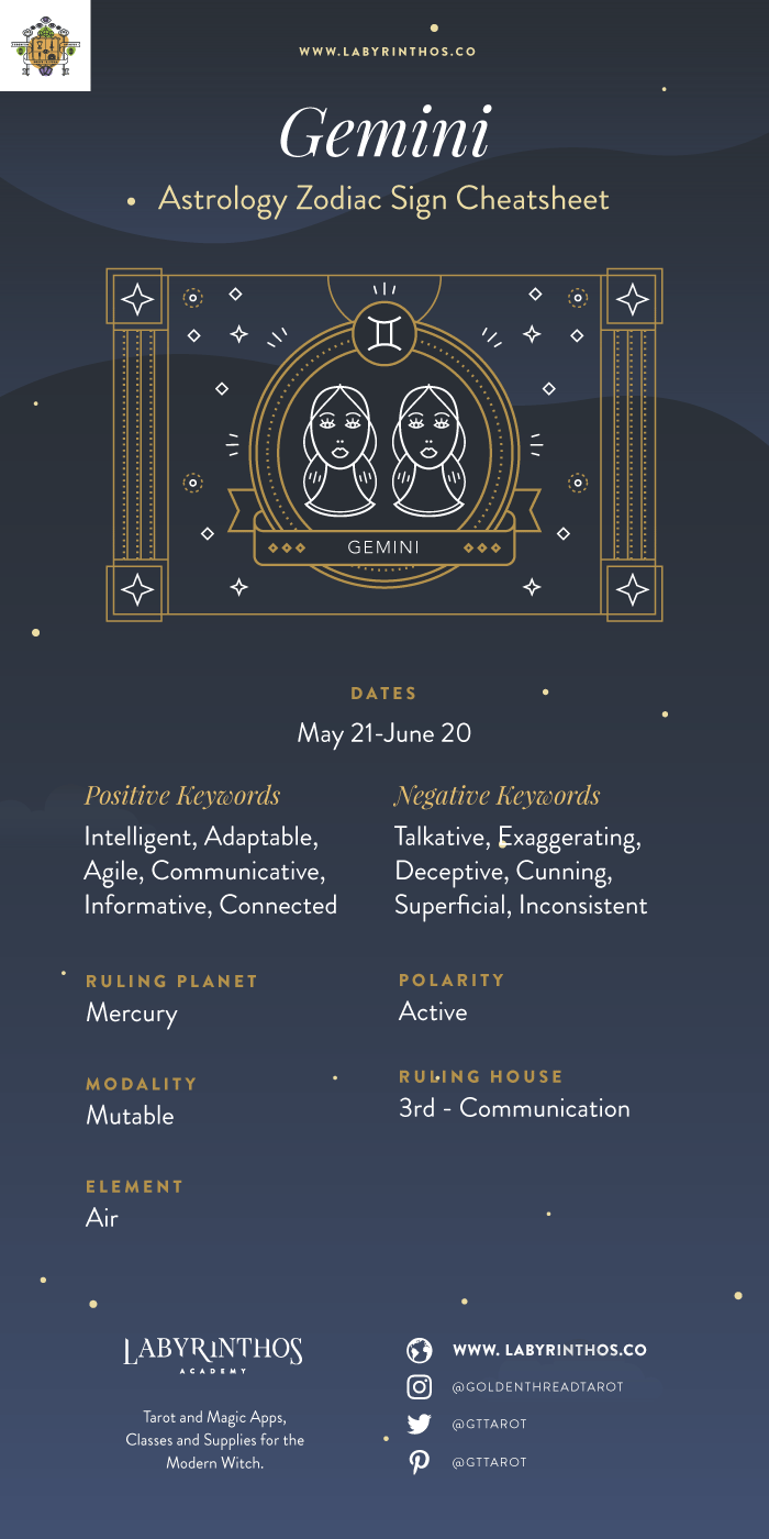 The Zodiac Sign Gemini Symbol - Personality, Strengths, Weaknesses - Zodiac Sign Gemini Cheat Sheet and Infographic