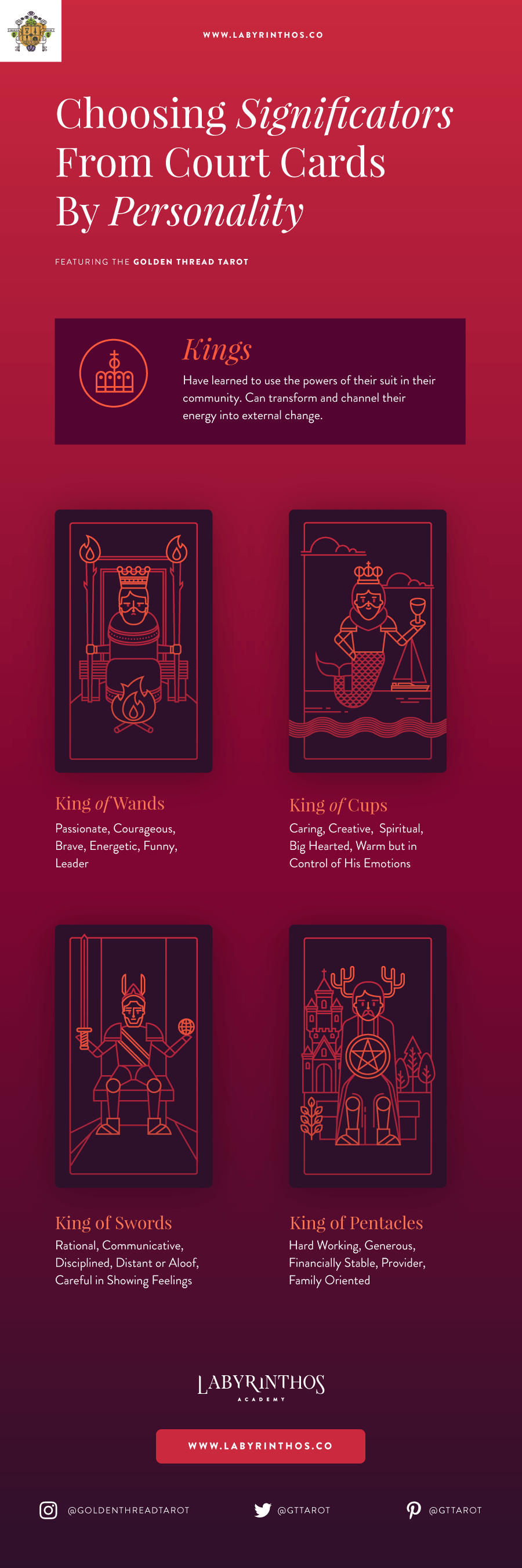 The Personalities of the Kings: Tarot Court Cards as Significators in Tarot