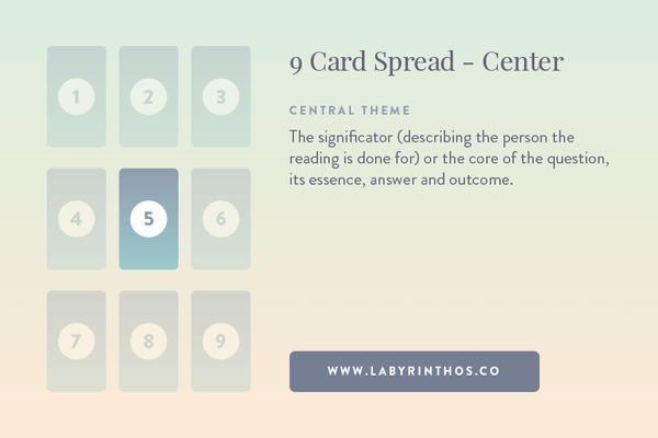 The Central Card of the Nine-Card Lenormand Spread