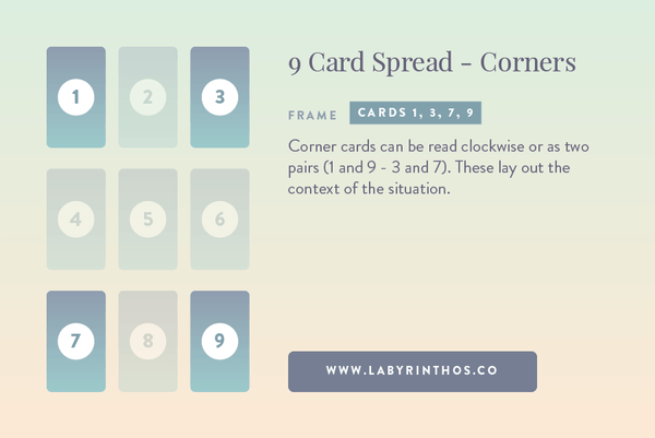 Reading the Corners of the Nine-Card Lenormand Spread