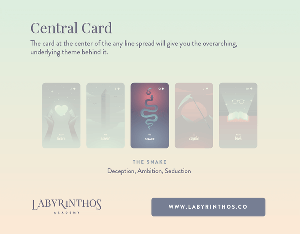 Lenormand Spread central theme example reading