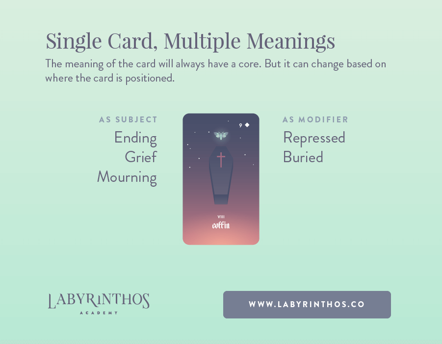 Lenormand card meaning variations based on order in pair