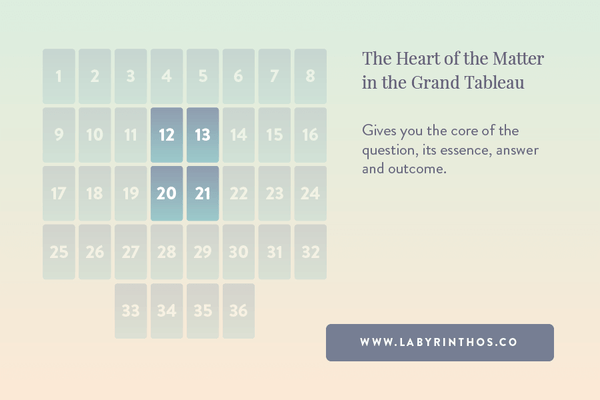 The Heart of the Matter of the Grand Tableau in the Grand Tableau