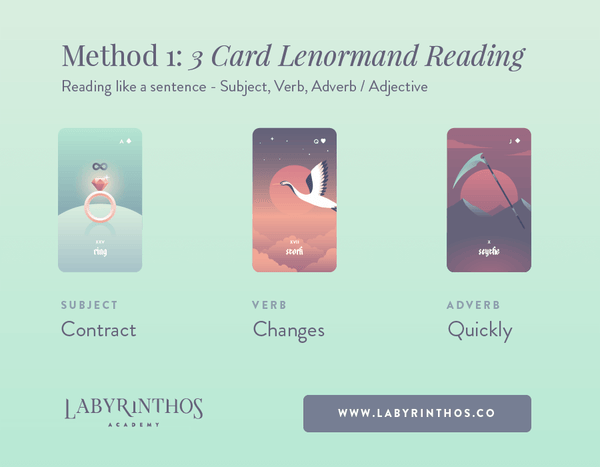 How to Read Three-Card Lenormand Spreads - You can read this 3 card spread as a sentence