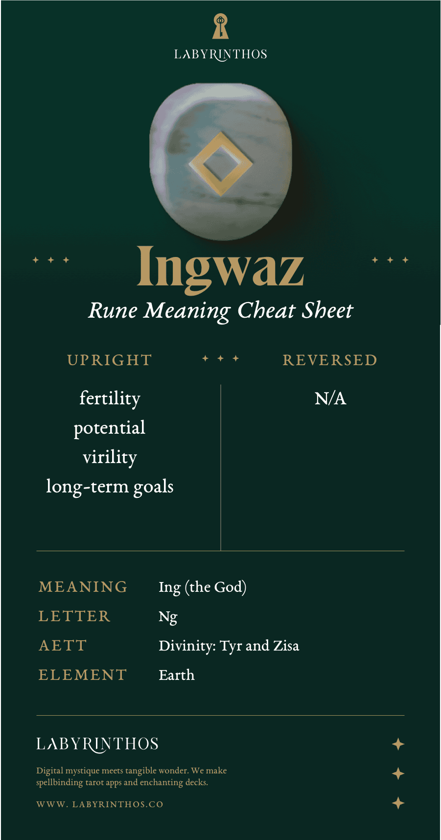 Ingwaz Rune Meaning Cheatsheet: Norse Alphabet Runes