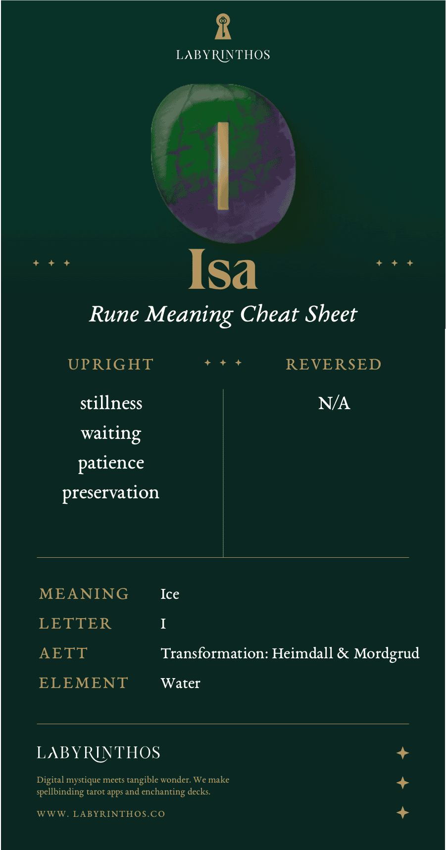 Isa Rune Meaning Cheatsheet - Runic Norse Alphabet Meanings