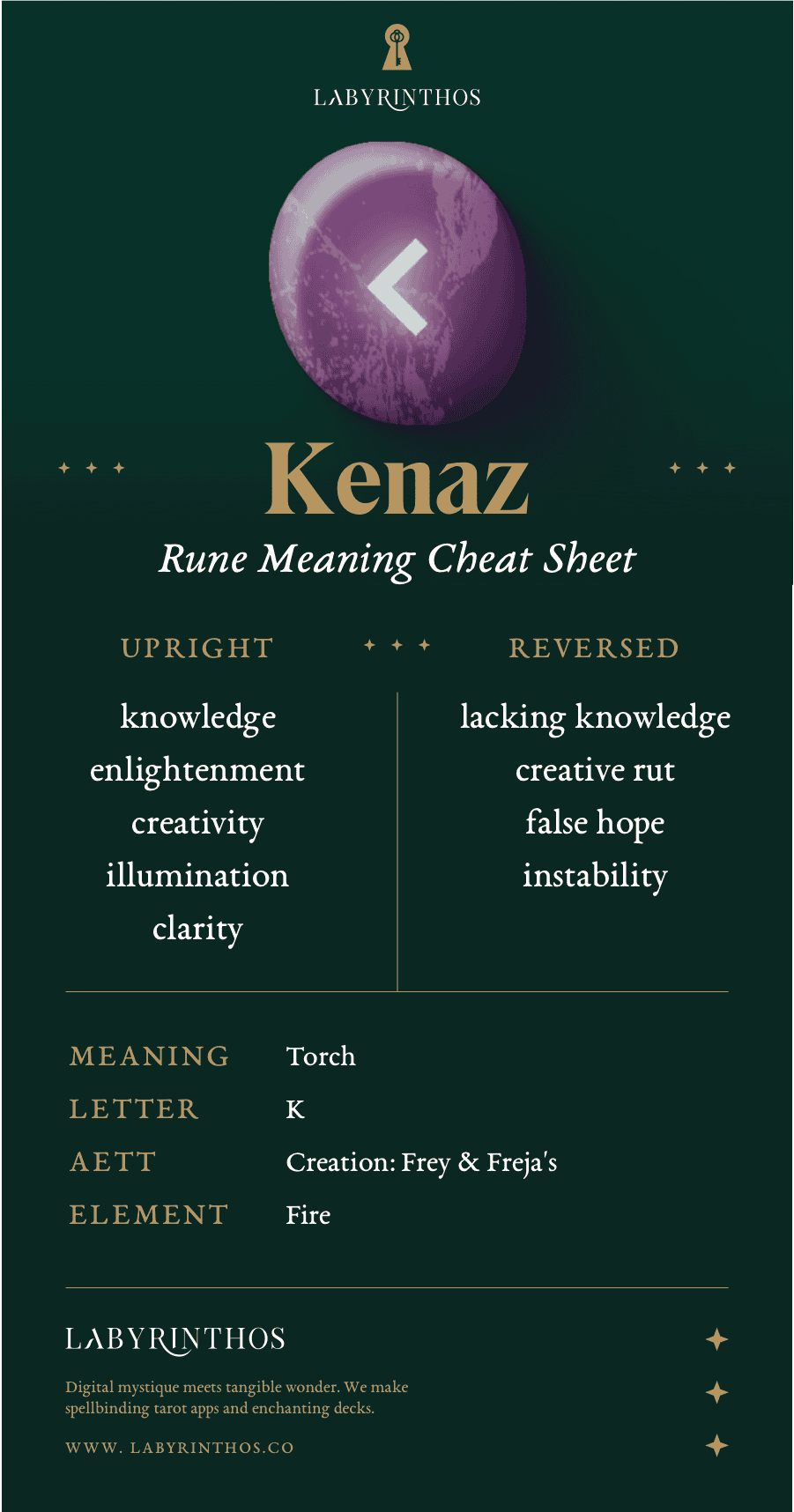 Kenaz Rune Meaning Cheatsheet - Norse Rune Alphabet