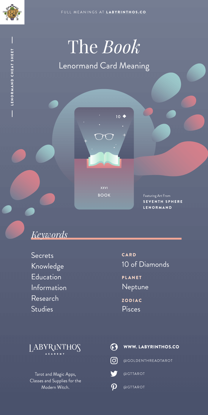 The Book - Lenormand cards meanings cheat sheet for learning how to use lenormand decks for divination