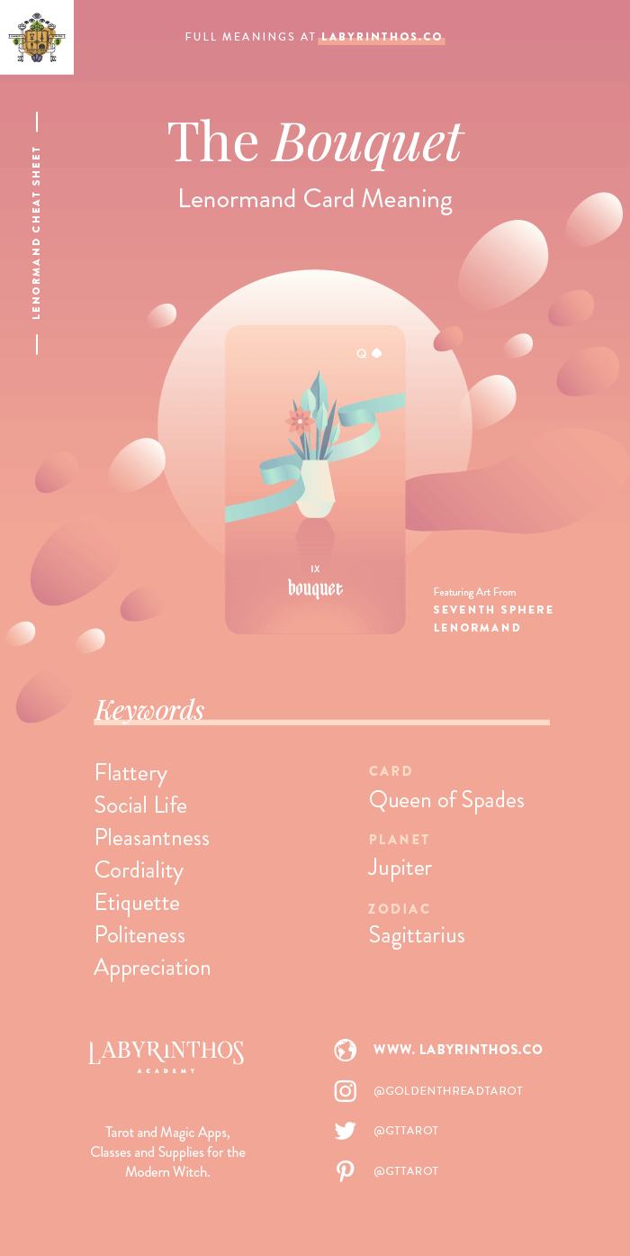 The Bouquet Lenormand Meanings Cheat Sheet - Lenormand is an alternative to tarot for cartomancy. Loved my mystics, witches, wiccans and more. Images from Seventh Sphere Lenormand, a modern Lenormand deck.