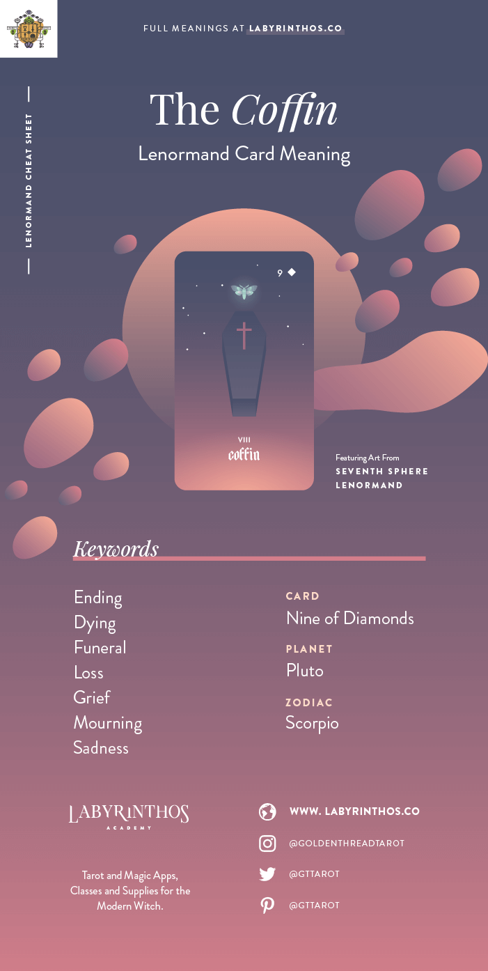 The Coffin - Lenormand cards meanings cheat sheet for learning how to use lenormand decks for divination