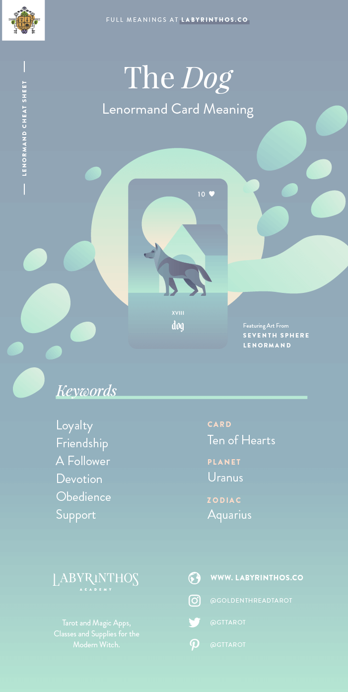 The Dog - Lenormand cards meanings cheat sheet for learning how to use lenormand decks for divination