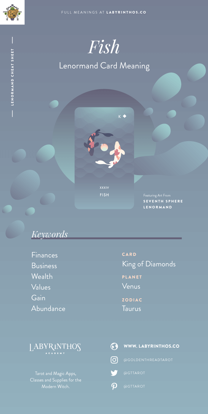 The Fish - Lenormand cards meanings cheat sheet for learning how to use lenormand decks for divination