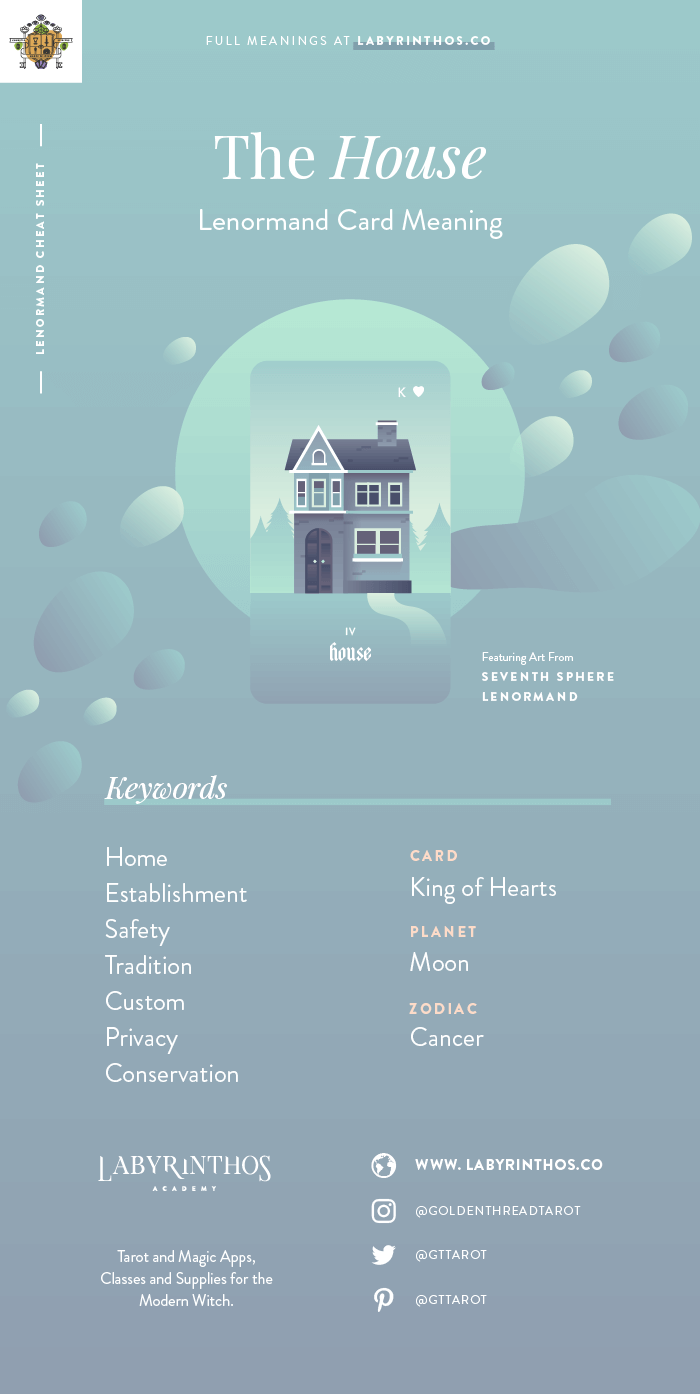The House - Lenormand cards meanings cheat sheet for learning how to use lenormand decks for divination