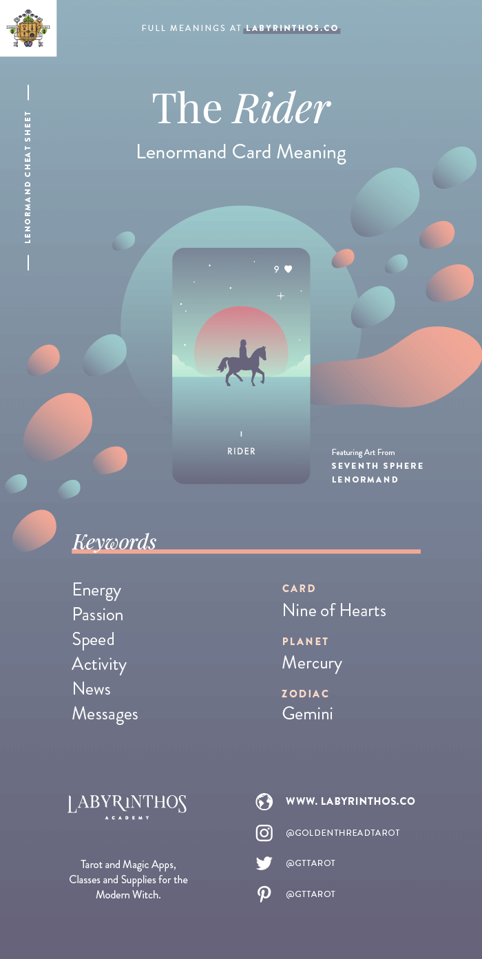 The Rider - Lenormand cards meanings cheat sheet for learning how to use lenormand decks for divination