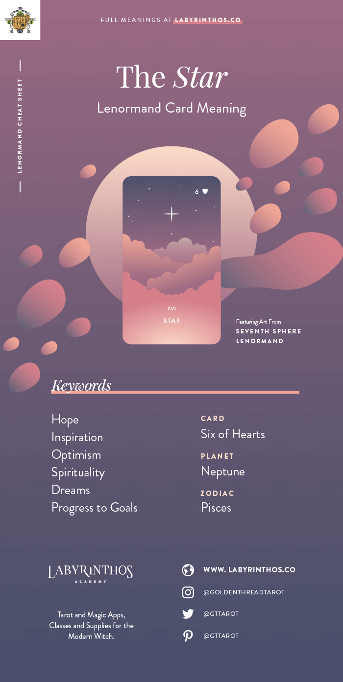 The Star - Lenormand cards meanings cheat sheet for learning how to use lenormand decks for divination