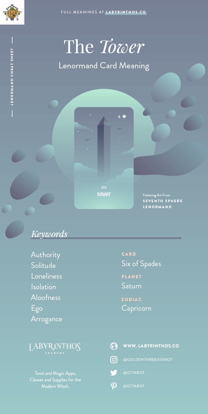The Tower - Lenormand cards meanings cheat sheet for learning how to use lenormand decks for divination