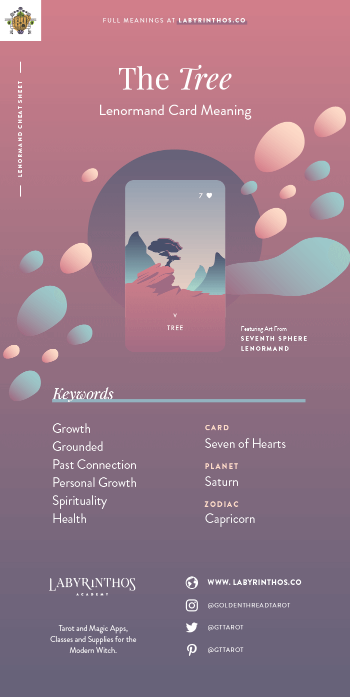 The Tree - Lenormand cards meanings cheat sheet for learning how to use lenormand decks for divination