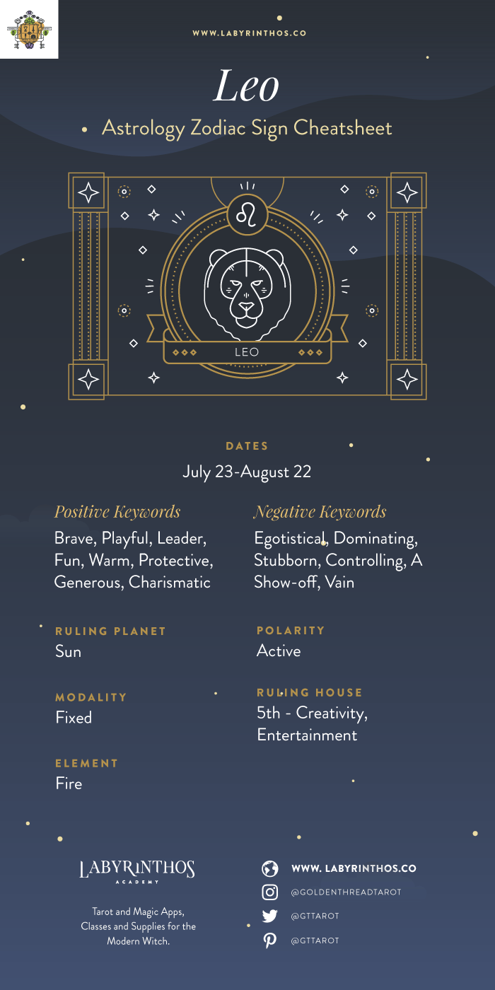 Zodiac Sign Leo Cheat Sheet and Infographic - The Zodiac Sign Leo Symbol - Personality, Strengths, Weaknesses