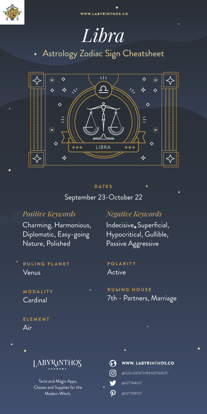 Zodiac Sign Libra Cheat Sheet and Infographic - The Zodiac Sign Libra Symbol - Personality, Strengths, Weaknesses