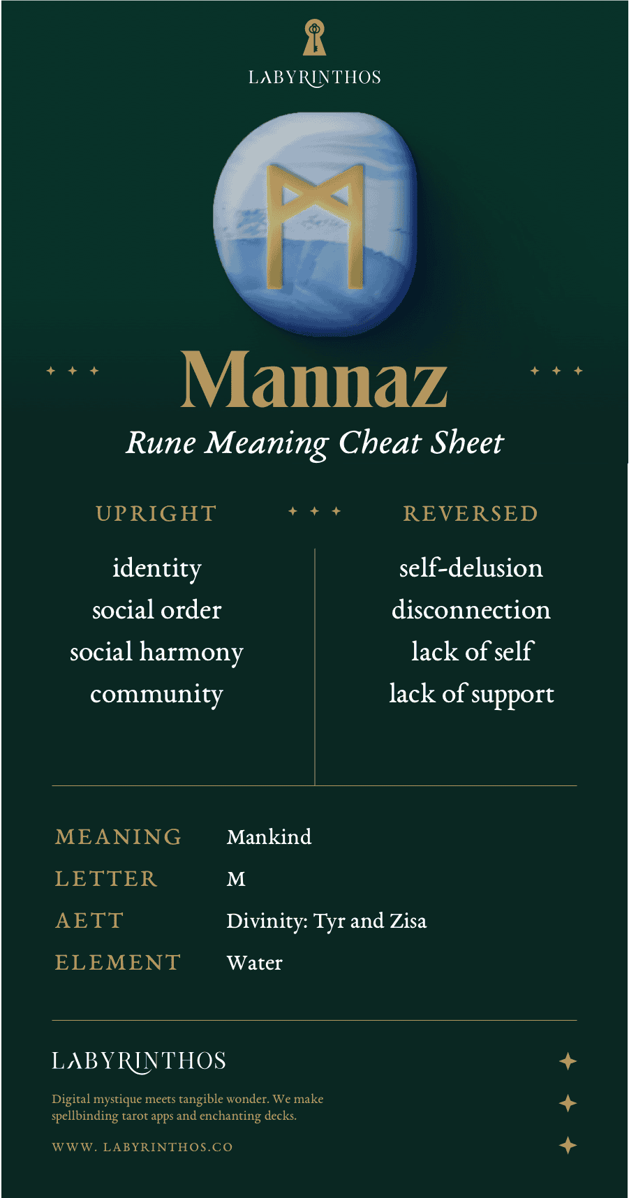 Mannaz Rune Meaning Cheatsheet: Norse Alphabet Runes