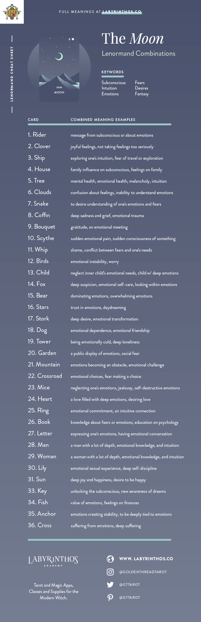 The Moon Lenormand Combinations Cheat Sheet - Lenormand is an alternative to tarot for cartomancy. Loved my mystics, witches, wiccans and more. Images from Seventh Sphere Lenormand, a modern Lenormand deck.