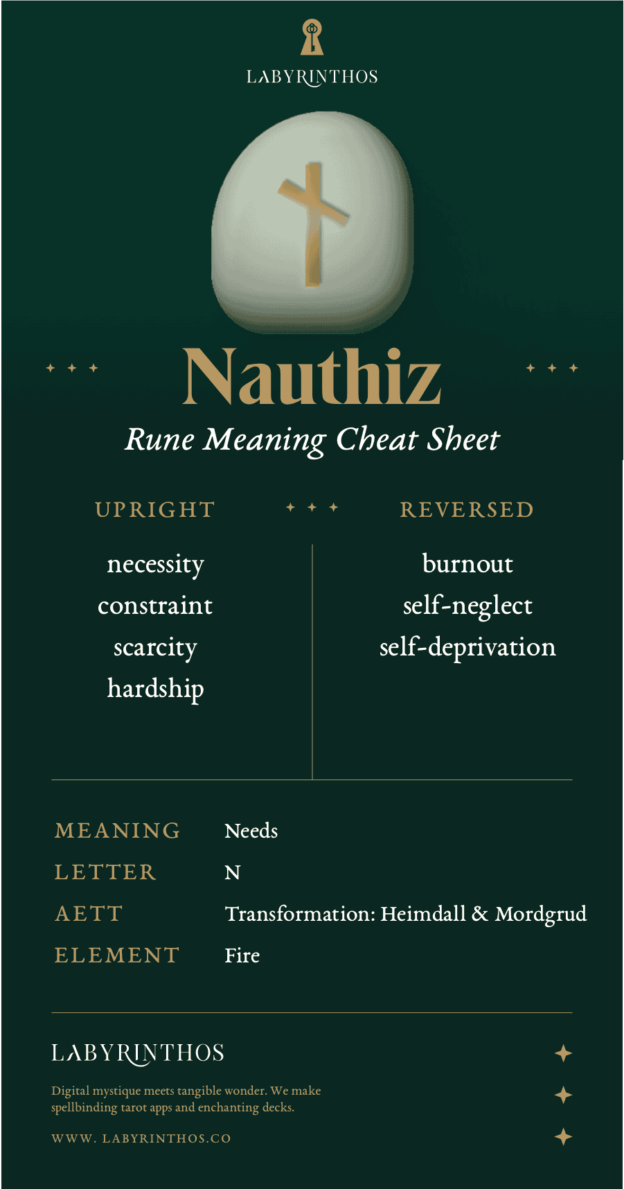 Nauthiz Rune Meaning Cheatsheet - Rune Norse Alphabet