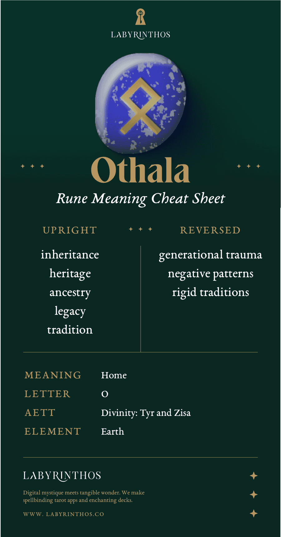 Othala Rune Meaning Cheatsheet: Norse Alphabet Runes