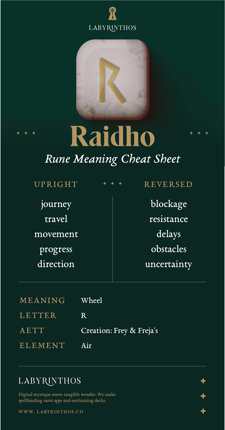 Raidho rune meaning cheat sheet: Norse alphabet runes
