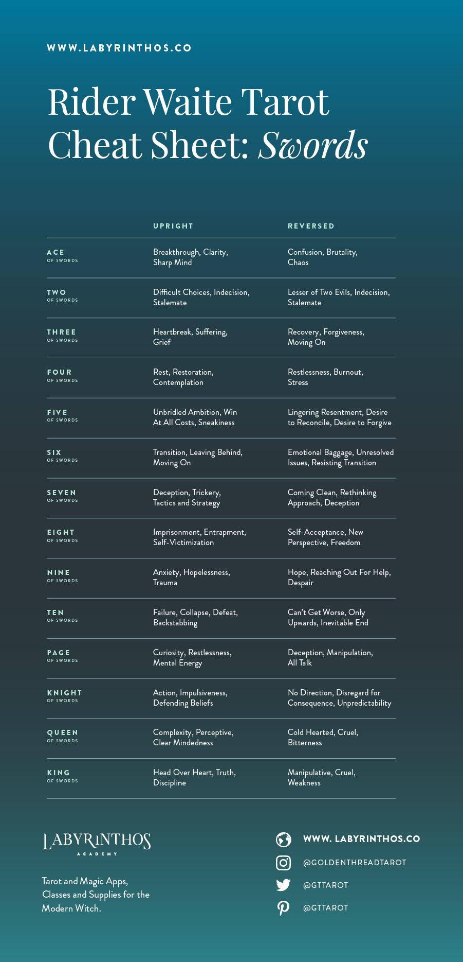 Tarot Meaning Cheat Sheet - suit of swords keywords upright and reversed meanings