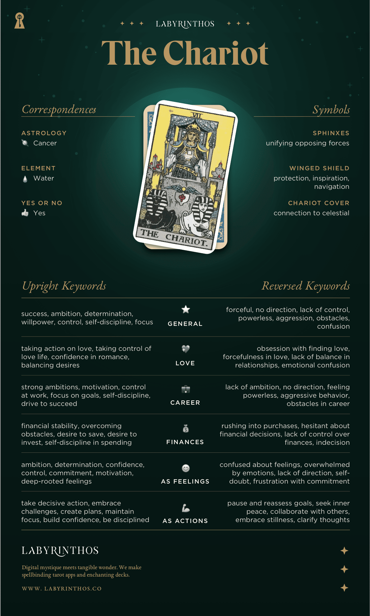 The Chariot Meaning - Tarot Card Meanings Cheat Sheet