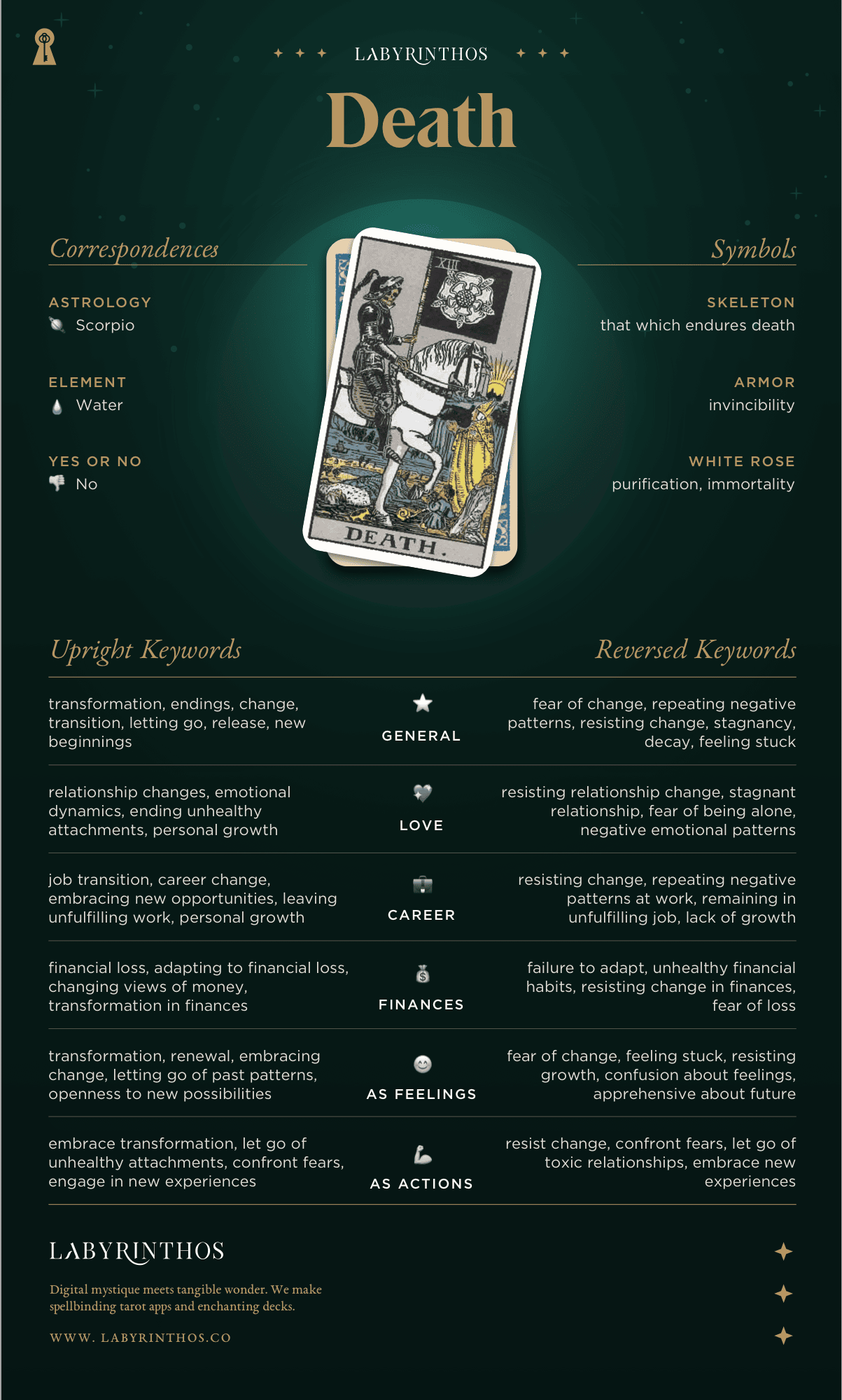 Death Meaning - Tarot Card Meanings Cheat Sheet