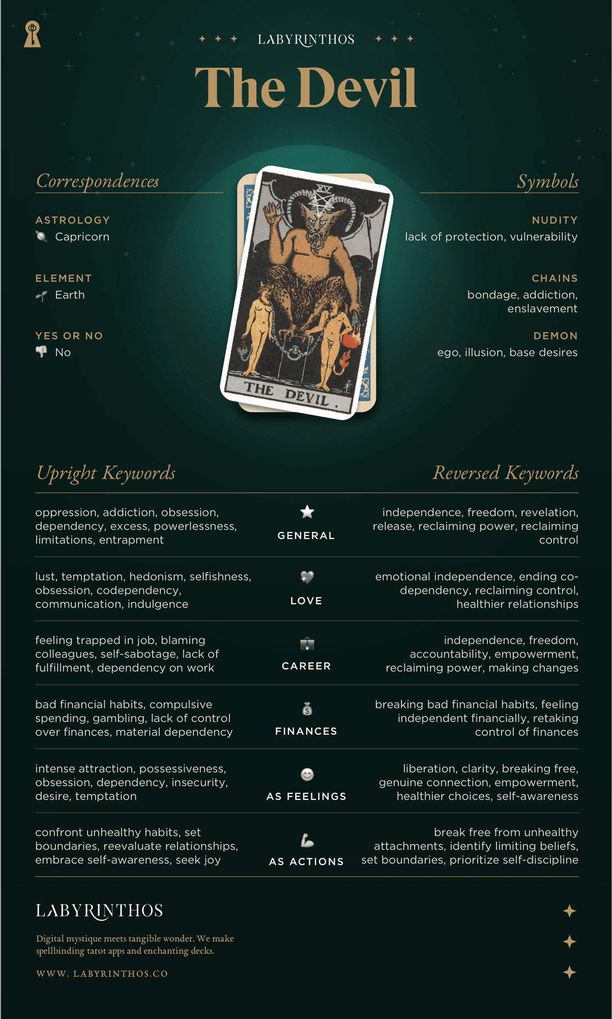 The Devil Meaning - Tarot Card Meanings Cheat Sheet