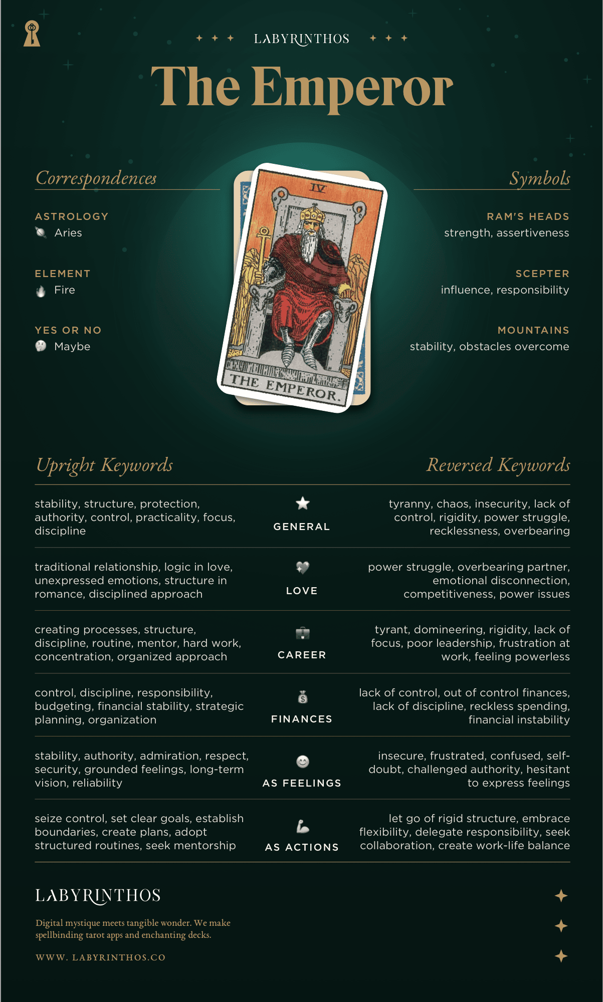 The Emperor Meaning - Tarot Card Meanings Cheat Sheet