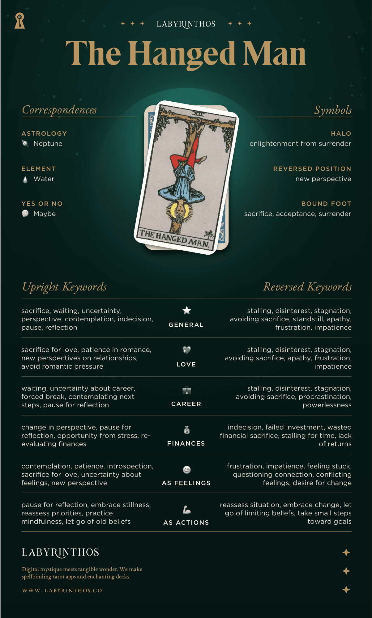 The Hanged Man Meaning - Tarot Card Meanings Cheat Sheet
