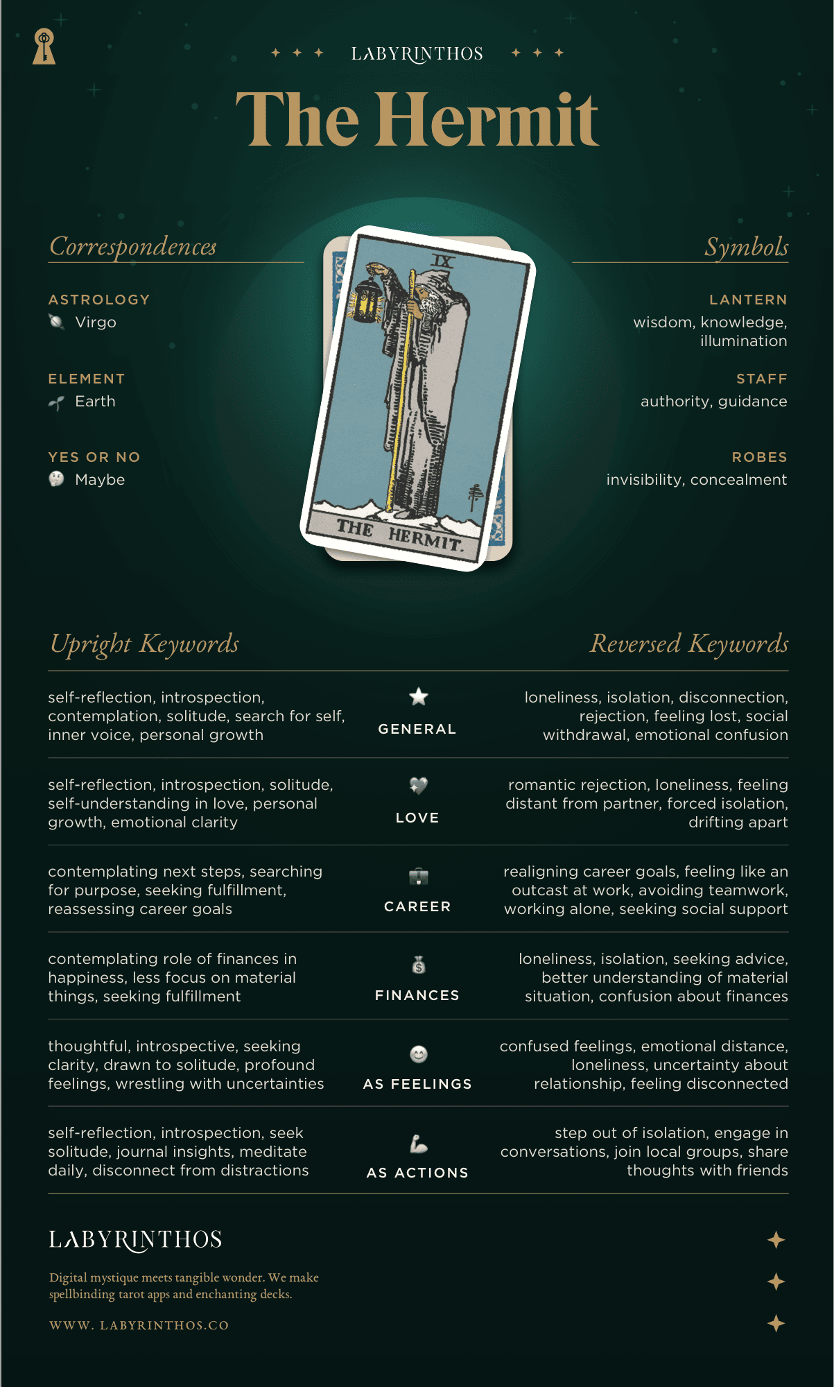 The Hermit Meaning - Tarot Card Meanings Cheat Sheet