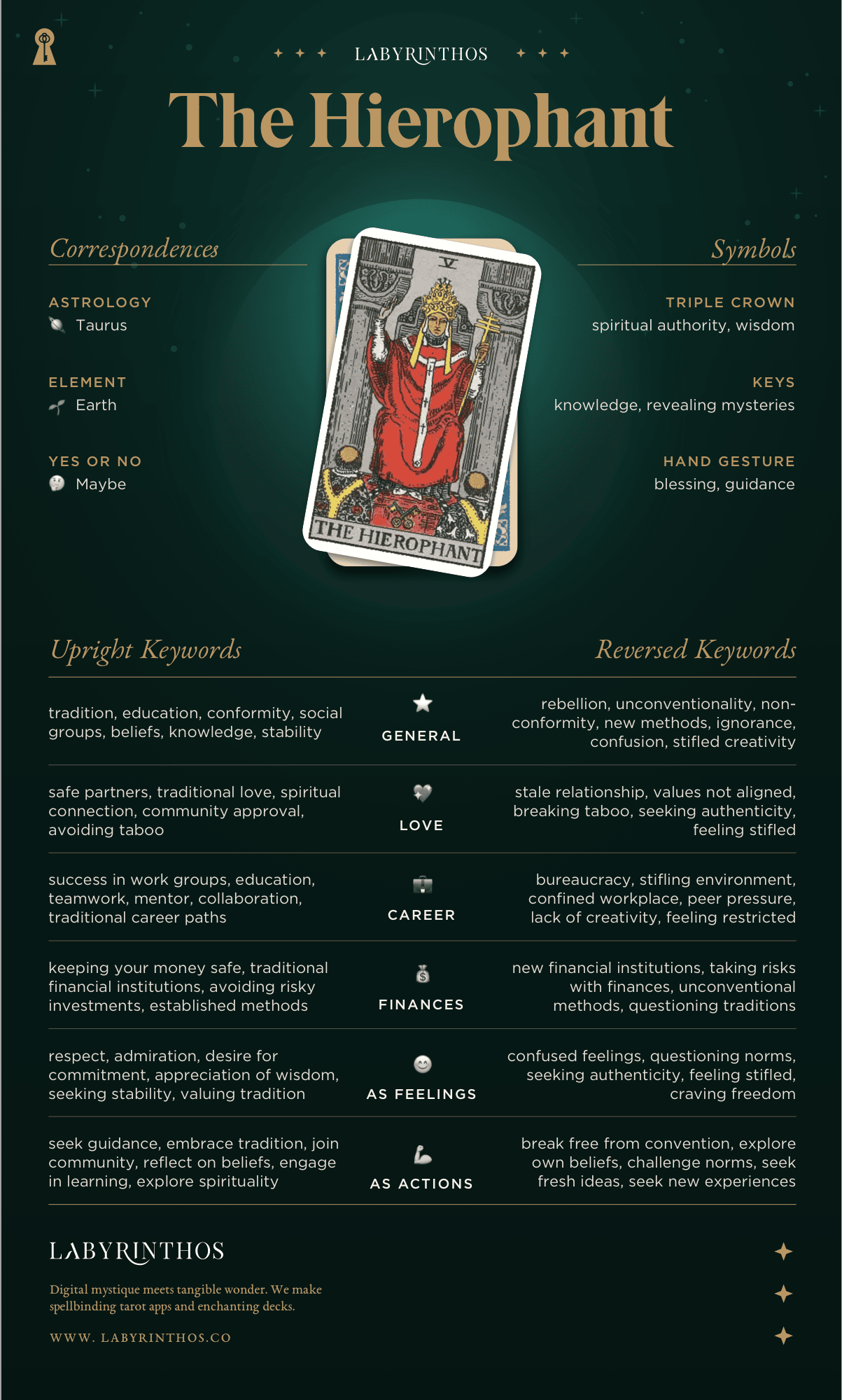 The Hierophant Meaning - Tarot Card Meanings Cheat Sheet