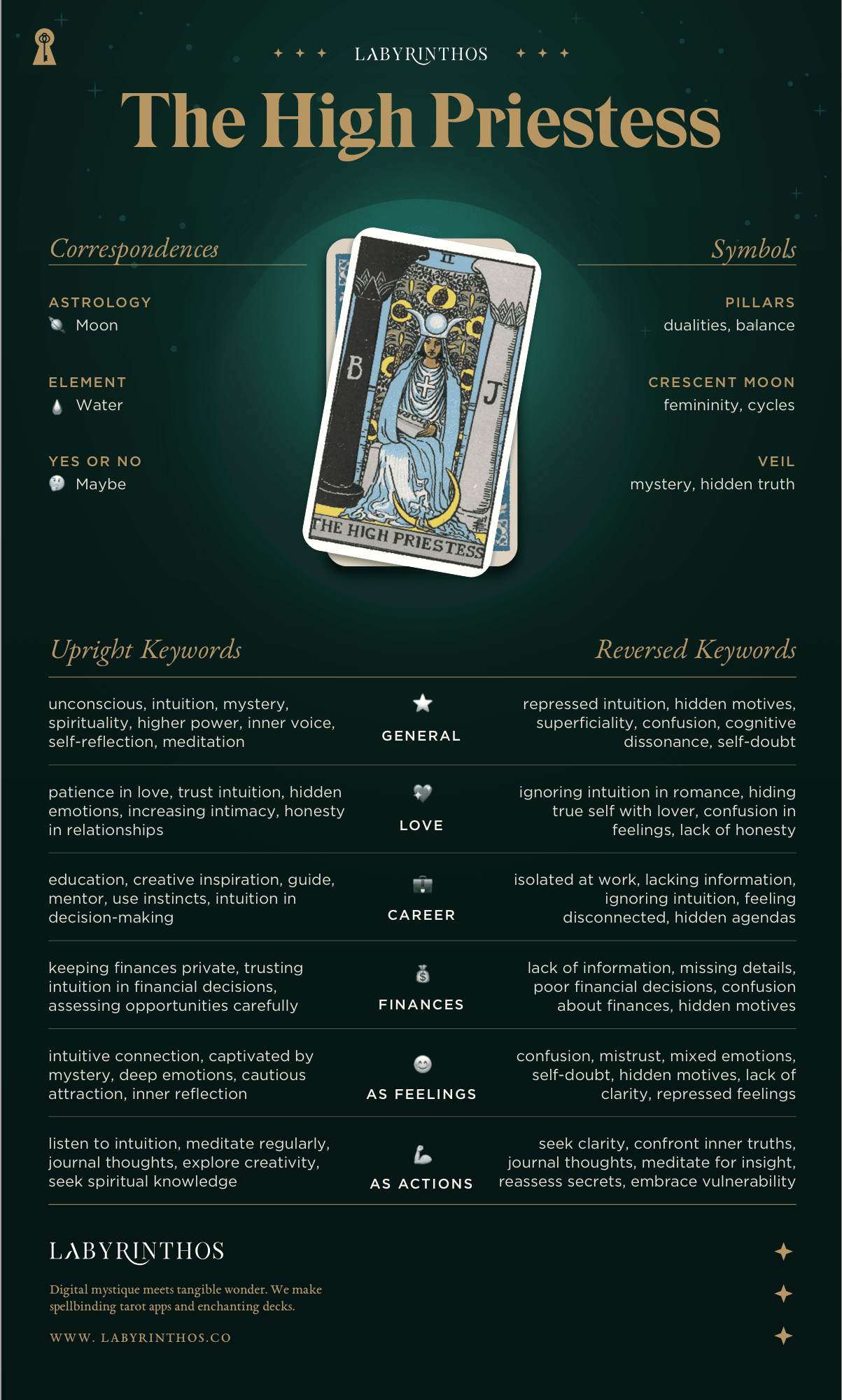 High Priestess Meaning - Tarot Card Meanings Cheat Sheet