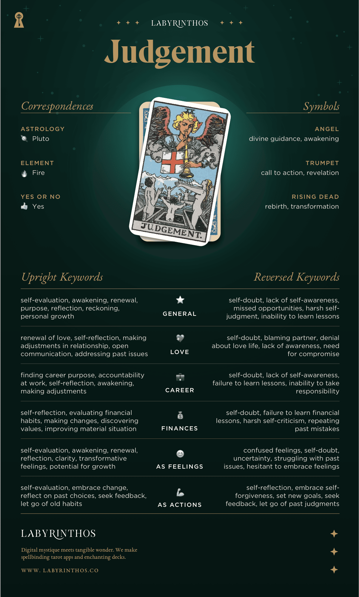 Judgement Meaning - Tarot Card Meanings Cheat Sheet
